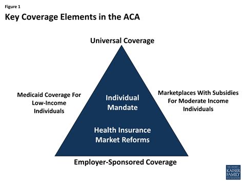 The Affordable Care Act at 10 Years — Its Coverage 